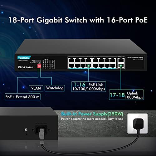 Yuanley 8 Port Gigabit Poe Switch Pacote com 16 port gigabit poe switch, 2 gigabit uplink, 802.3af/at Compiliant, 120W/250W Power, plug não gerenciado e switch de rede de reprodução