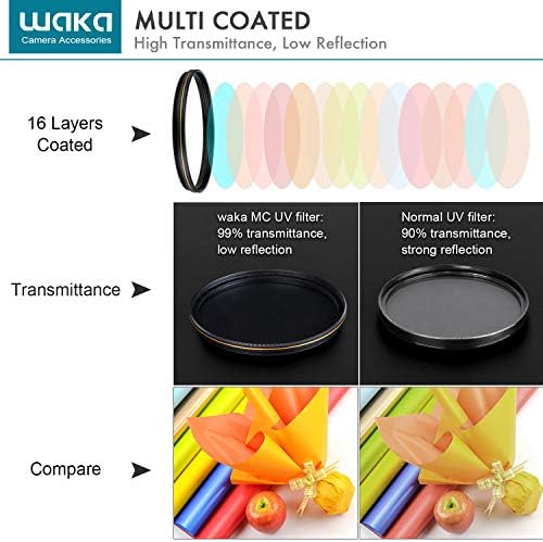 Filtro UV UV de 58 mm de 58 mm - Ultra Slim 16 camadas filtro de proteção de proteção ultravioleta com revestimento múltiplo