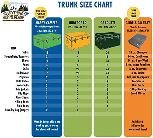 C & N Footlockers Turnk Camper Happy With Wheels - Campo Baú de Armazenamento - Durável com Tampa Estadia - 32 x 18 x 13,5 polegadas