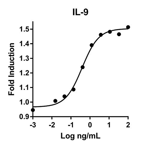 IL-9 10UG humano recombinante humano