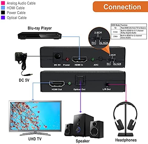 J-Tech Digital 4K HDMI para HDMI e Audio Extrator Converter pacote De-embebedder com 2 pacote HDMI 2.0 Cabo de 3