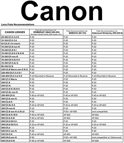 WIMBERLEY AP -601 Lente de substituição Pé para Canon 400 F2.8 é III - Arca -Swiss - Feito nos EUA