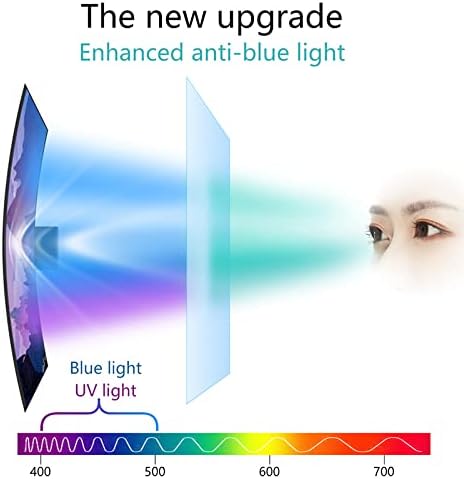 Protetor de tela anti-reflexão HD Clear Anti-azul-azul Filtro de tela de TV Anti-Glare para Sony Sony Samsung Hisense 32-75