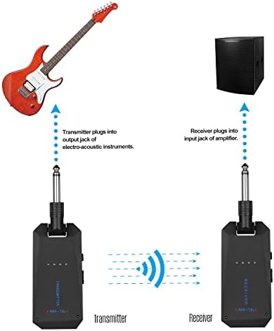 Summina 5.8G Sistema de guitarra Receptor de áudio ISM Band para acessórios de amplificador de guitarras de baixo elétrico