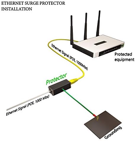 Ethernet Protector Gigabit Poe ++ Flange de montagem Metal blindado RJ45 RELAVIMENTO SUPRESSOR DO LAN LAN REDE