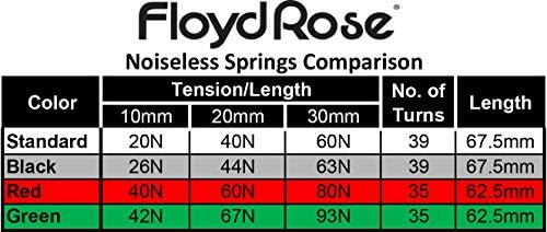 Floyd Rose Rose Setes Tremolo Springs Green Electric Guitar Bridge