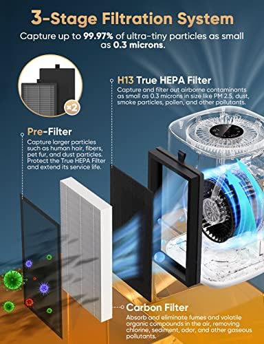 Purificadores de ar para casa ampla em casa até 1000 pés², controle de wifi inteligente, remove 99,97% das partículas