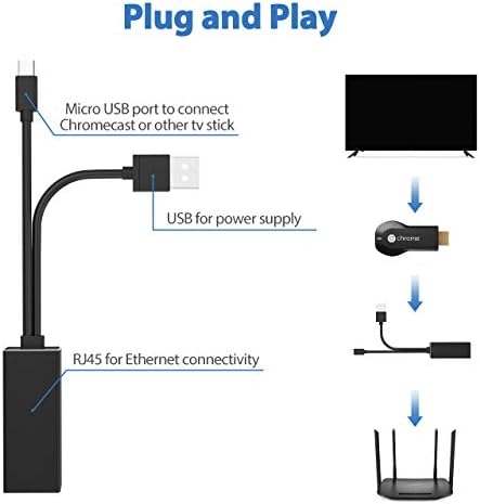 Fire TV Ethernet Adaptador, Adaptador Ethernet de BelkerTech Fire Stick/micro USB para RJ45 Adaptador Ethernet, cabo USB a RJ45 para Fire TV Stick, TV totalmente Fire, Chromecast Ultra Audio etc.