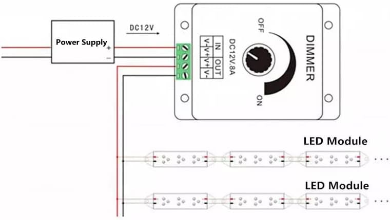 Controlador Dimmer Manual LED para luzes de tira LED 12V-24V 8A montável com terminais