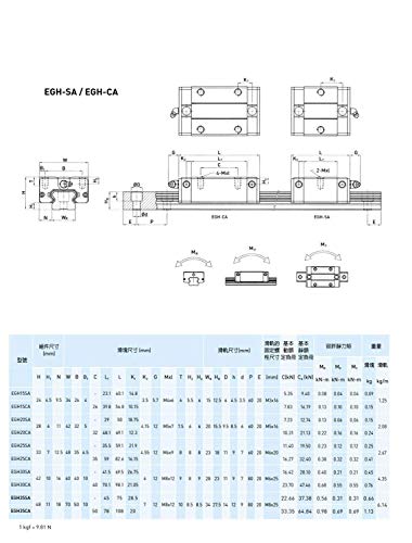 Mssoomm 15mm egh15 kit de trilho linear quadrado CNC 4pcs EGH15-55,12 polegadas / 1400mm +8pcs EGH15 - Bloco de controle deslizante de transporte para impressora 3D e projeto DIY