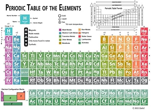 Zastic! Tabela periódica de bolso laminado Card - 9 x 12 no gráfico de pôsteres de referência de química com folha de dicas