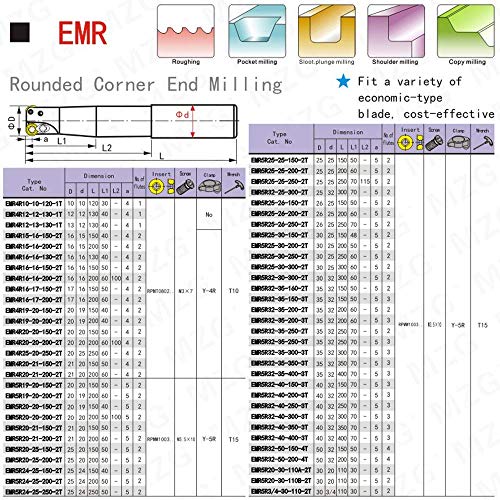 MAIFIX EMR C20-5R25-250-2T 20MM CRECHING CORTOR DE MLINING CORTOR DE ENVIO