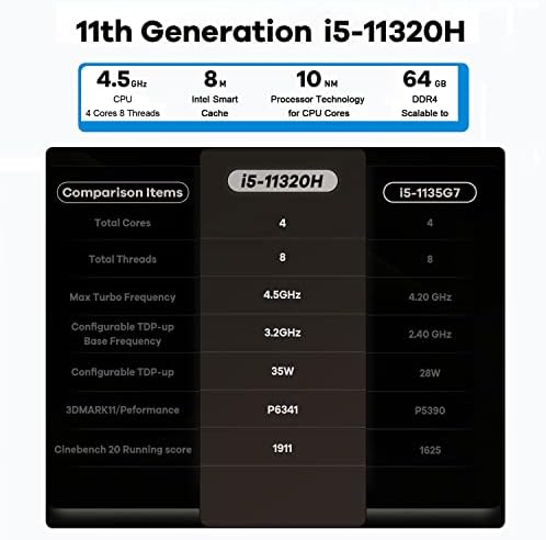 Beelink SEI11 Pro Mini PC, 4 núcleos i5-11320h Mini desktop, 16 GB DDR4 500 GB PCIE3.0 Micro Computador SSD, pequeno