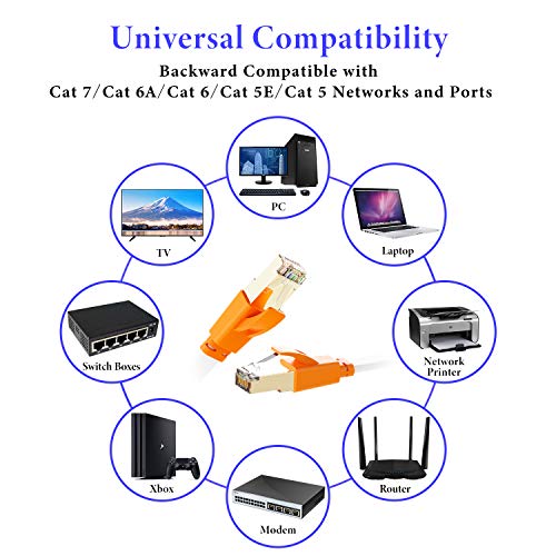 Cabo de gato 8 Ethernet 3 pés, cabo de rede de rede de internet plana de alta velocidade, mais rápido que a rede Cat7/Cat6/Cat5, cordão de patch durável com conector RJ45 banhado a ouro para Xbox, PS4, roteador, modem, jogo, hub-branco