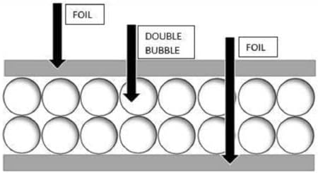 Rolo de isolamento refletivo Rolo de bolha dupla usep 24 x 8ft R8 OS