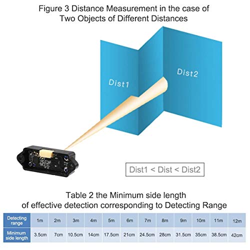 Youyeetoo Tfmini-S LiDAR Sensor 0.1-12m Medição de ponto único Módulo de intervalos de ponto compatível com Pixhawk e Raspberry Pi para detecção de drone/movimento/robô