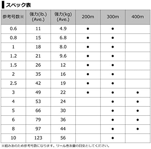Daiwa pe linha uvf Saltiga dura sensor x 8 + si2, nº 0.6-10, 200/300/400 m, multicolor
