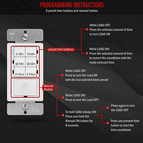 Enerlites Countrown Timer Switch, Timer Time Timer, White & Leviton 80405-W 2-Gang 1-Toggle 1-Decora/GFCI Combinação de