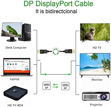 DisplayPort para DisplayPort Cable 6ft 5ft 5-Pack, DP para DP Cabo da porta DP UHD Cabo de alta velocidade 2k@144Hz, 2k@165Hz, 4K@60Hz, 3D para disposição de laptop emissoras