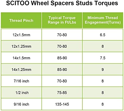 Scitoo 4x 2 polegadas 5x5,5 a 5x5.5 espaçadores de rodas 5x139.7 Compatível com RAM 1500 para F-100 E-15