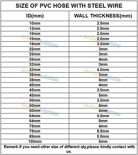 ID10-100mm Clear PVC Aço de aço Mangueira plástico Tubo de tubo de tubo de tubo de tubo transparente Mangueira Anti-congelamento