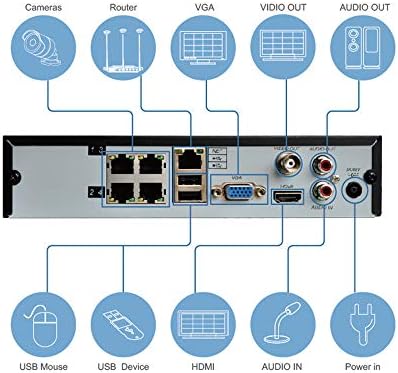 OwlTech pesquisável kit de leitor de câmeras de placa IP pesquisável com 4K 4CH 8MP NVR, 1T HDD, 2MP Câmera LPR de bala de 5-50