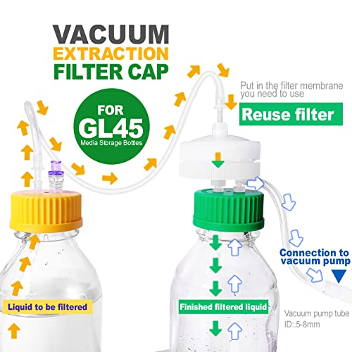 Tampa de filtro a vácuo GL45 Estéril com membrana de PES/MCE, filtro de vácuo de garrafa reutilizável para garrafas de armazenamento