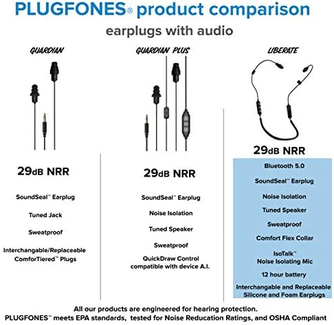 PlugFones Liberate 2.0 Wireless Bluetooth In -ear Earbuds Fearbuds - fones de ouvido de redução de ruído com microfone e controles de isolamento de ruído