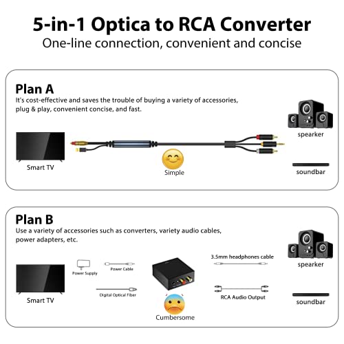 CEGERICH 5 em 1 Optical para RCA L/R & 3,5mm Aux Converter Cable, Fiberptic Digital to Audio Converter para HDTV PS4 Blue-ray