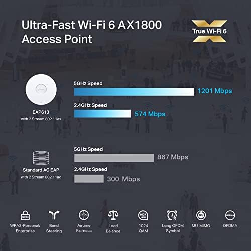 TP-Link EAP613 Ponto de acesso sem fio sem adaptador DC | Ultra-Slim | OMADA TRUE Wi-Fi 6 AX1800 | Malha, roaming sem costura,