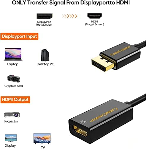 Cablecreation Active DisplayPort para HDMI, adaptador DP para HDMI, Suporte 4K X 2K e 3D Audio/Video, Black