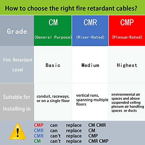 Syston Cable Technology CAT6E Ethernet Internet Cabo - 10 pés ， 600mHz 23awg sólido arame de cobre nua traje externo/interno,