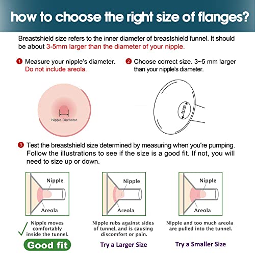 Flange Begical insere 21mm para medela/espectros/elvie/MOMOCOZY/tsrete/Willow/motiv Luna/Ameda Mya Breampump 24mm Shields de mama.