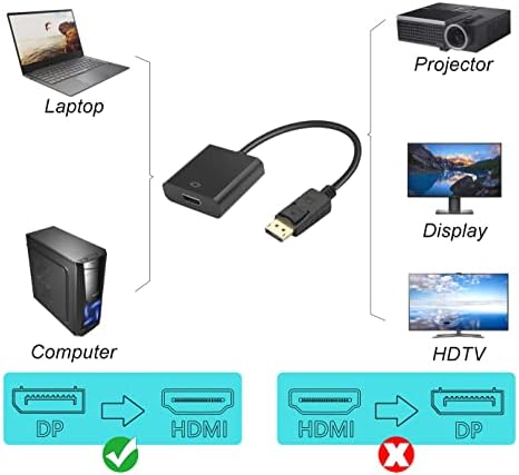 Yacsejao DisplayPort para adaptador HDMI DP unidirecional masculino para HDMI Feminino Adaptador para laptop, PC, computador, HDTV, projetor, desktop