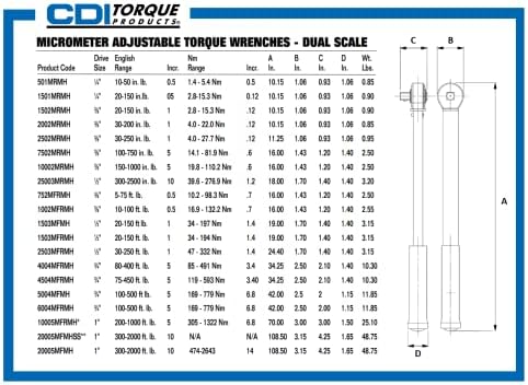 CDI 1002MFRMH Micrômetro de dupla escala Ajusta Clear de torque de clique com alça de metal-3/8 de polegada Drive e torque 2502MRMH