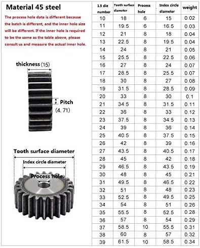 XMeifeits Industrial Gear 2pcs 1,5m 53teets engrenagem de esporão carbono 45 aço micro transmissão peças de transmissão