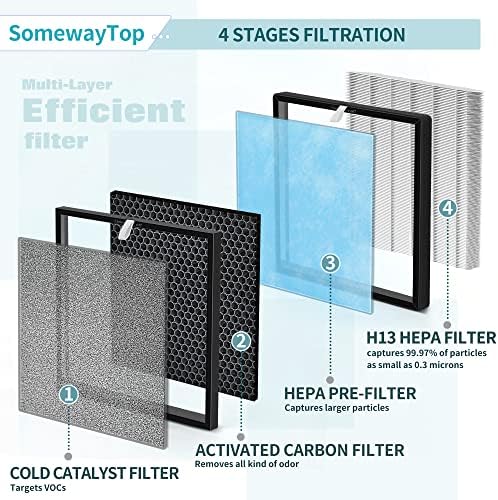 [2 conjuntos] Conjunto de filtros de substituição HSP001 Compatível com filtros de purificador de ar Hathaspace Hsp001