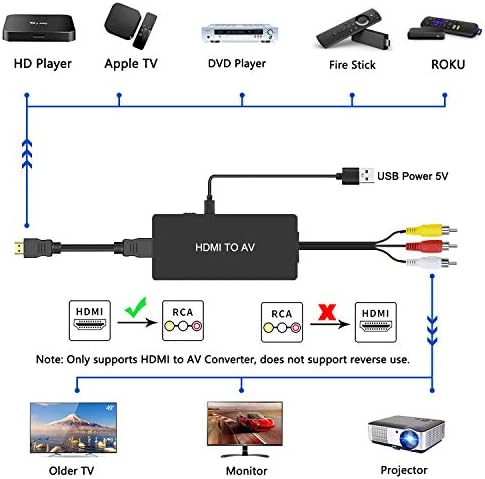 Dingsun HDMI para RCA Converter HDMI para ADAPTADOR AV HDMI para adaptador de TV mais antigo compatível com Apple TV, Xiaomi Mi Box,