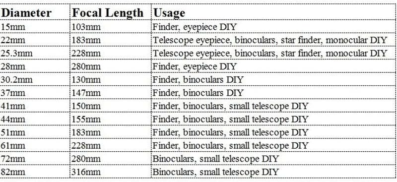 Acessórios para microscópio de 15 mm a 82mm de vidro óptico lente objetiva acromática binóculos pequenos consumíveis de laboratório de telescópio astronômico
