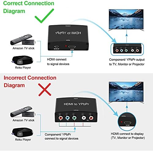 HDMI para conversor de componentes, Avedio Links HDMI a 1080p YPBPR 5RCA RGB + R/L Adaptador de áudio de vídeo, suporte
