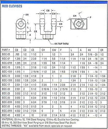 BDC-13 HOD CLEVIS com 1 3/8 Hole e 1 1/4-12 Thread-Eaton FRC-1250 e Lynair RC-1712