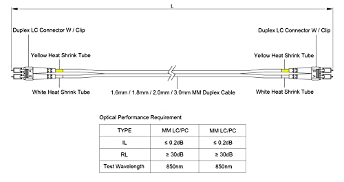 Speedyfibertx - 2 pacote de 2 0,20 metros Multimodo 40g 100g OM4 50/125 Cabo de remendo de fibra, Duplex LC a LC, Slim Aqua Riser Ofnr Cable Jacket