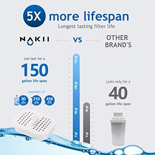 Nakii Water Filter Pitcher - durading 150 galões, tecnologia suprema de filtração rápida e purificação, remove cloro,