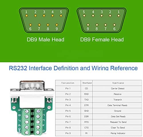 Jienk 2pcs db9 Male Male Solerless Connector, 17,6mm RS232 D-Sub Serial to 9pin Porta Adaptador