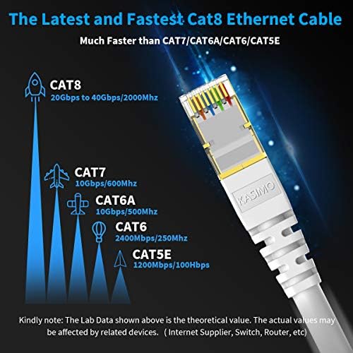 KASIMO CAT 8 Ethernet Cable Cabled SFTP Internet Network Patch Cord, Cabos de LAN de alta velocidade pesados ​​W Gold Bated RJ45 Connector