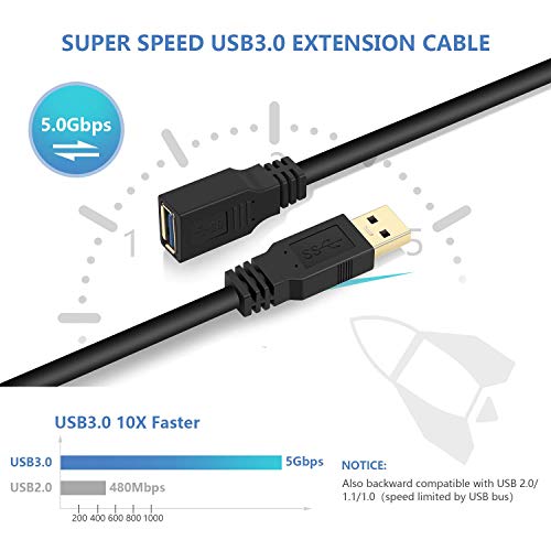 Cabo de extensão USB 3.0 HUAspmos USB 12 pés, cabo de extensão USB USB 3.0 Cordão de extensor tipo A masculino para fêmea