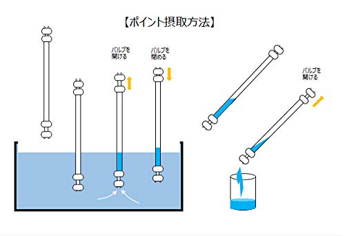 Steriware Liquidip Duo 1100mm. Caixa de 20