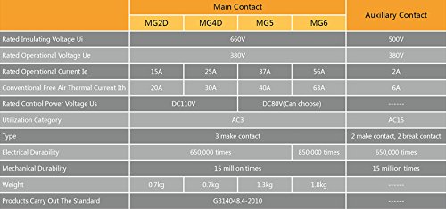 Contator de elevação MG5-BF AC110V Contactor para elevador 2pcs/pacote