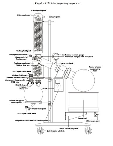 Em toda a International SE53.220 SolventVap 5,3 gal/20 L evaporador rotativo com elevador motorizado, 220V, 4300W, 20 amp