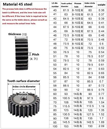 ZhengGuifang ZGF-BR 1.5m 31TEATH 1.5MODULUS Redução de engrenagens de redução de latão para o eixo principal engrenagem de engrenagem micro motor de engrenagem